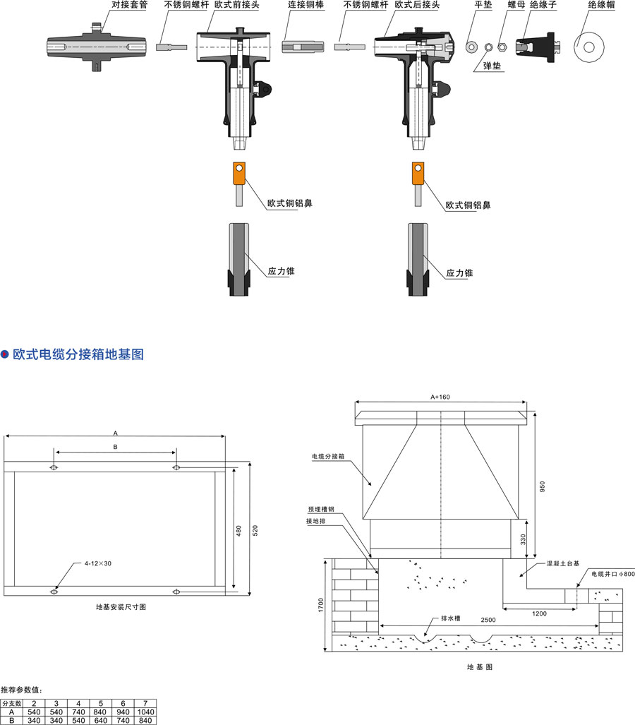 振航开闭所型号含义